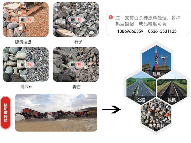 移動(dòng)式破碎站